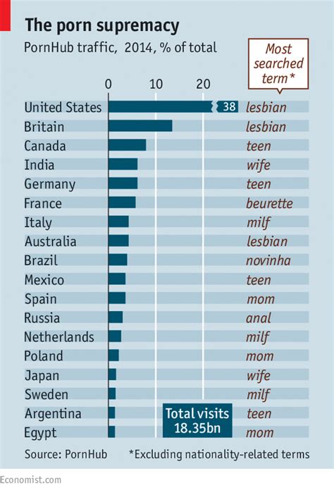 porn du|Pornhubs impact on the porn industry and the world 